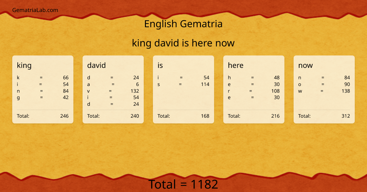 king david is here now in english Gematria